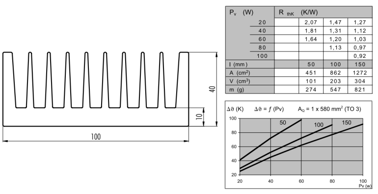 Parametry radiatora PR173/50/SE/UL